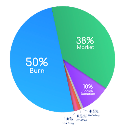 token-distribution